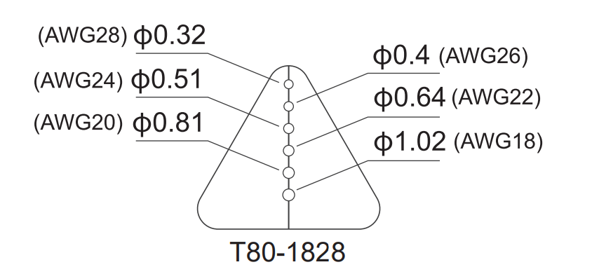 картинка Atten T80-1828. Наконечник для термозачистки проводов серии T80 являющийся официальным дистрибьютором в России 